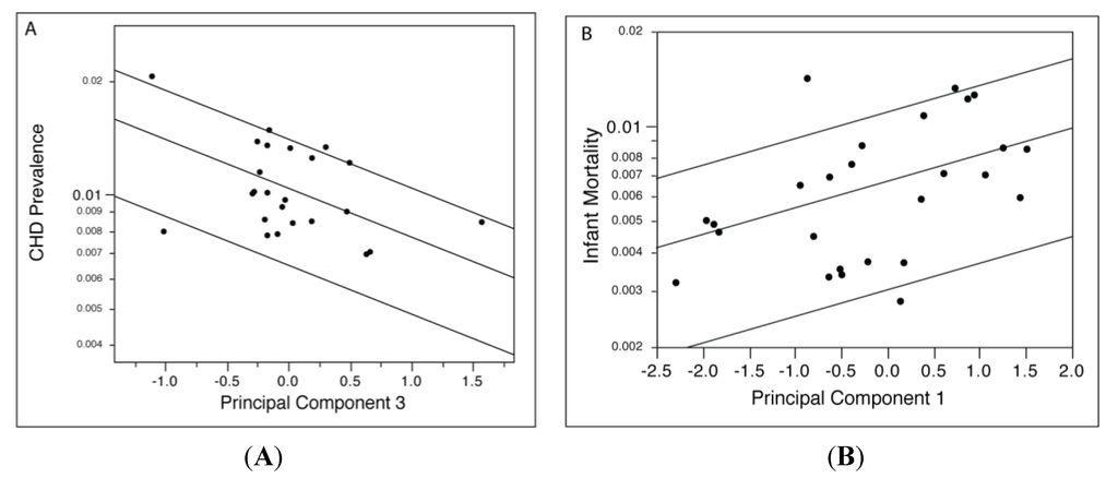 Challenges 05 00075 g005 1024