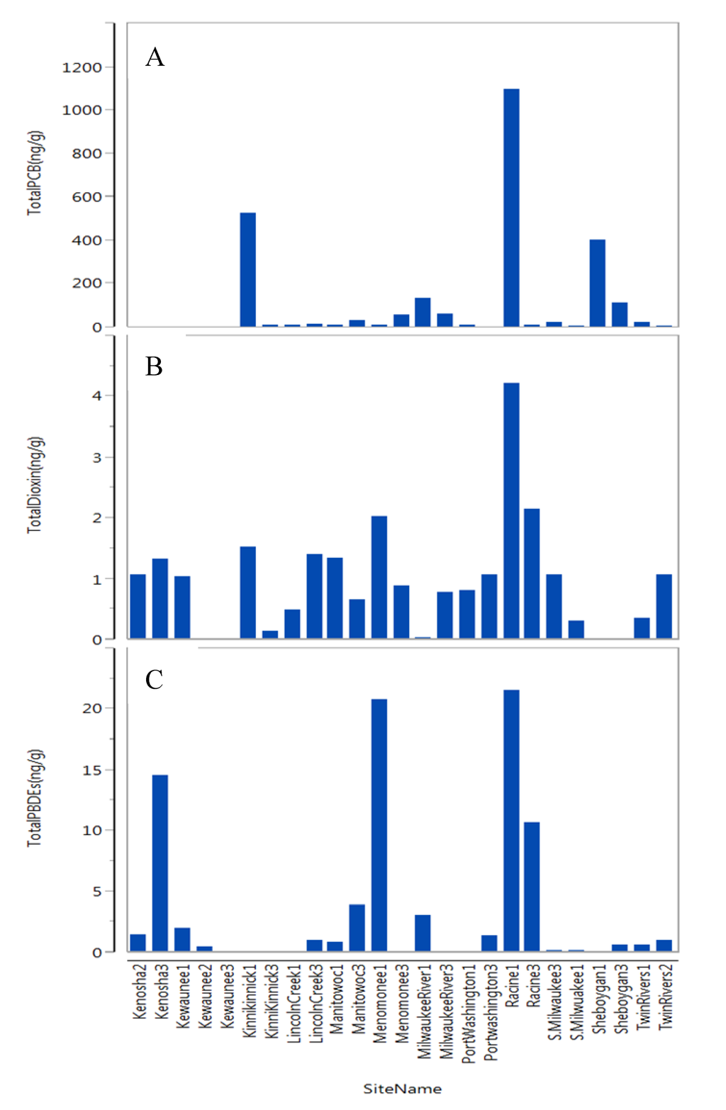 Challenges 05 00075 g006 1024
