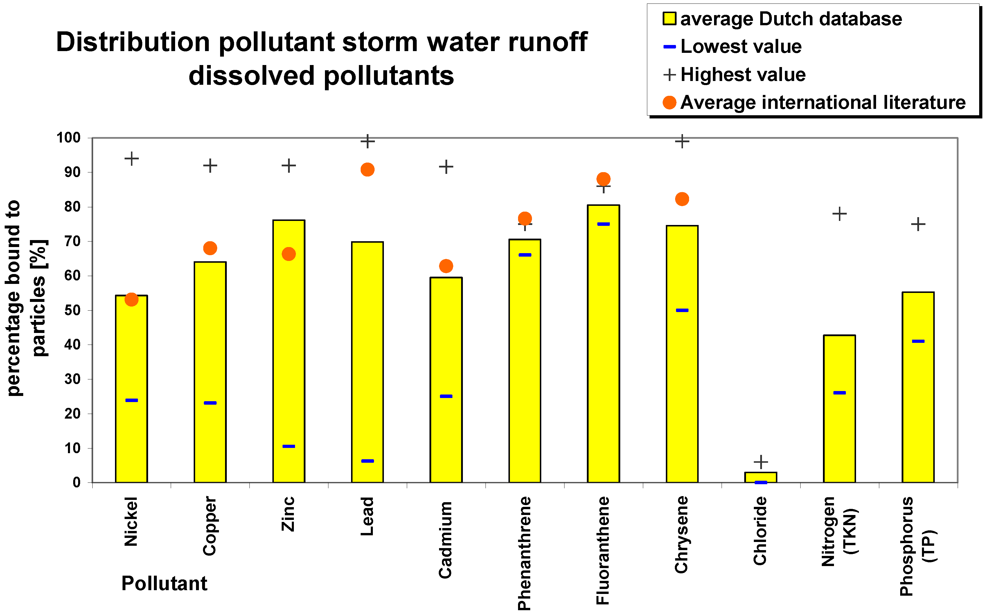Challenges 05 00112 g002