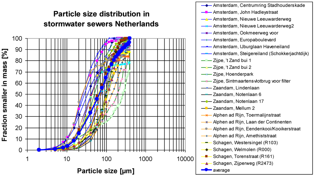 Challenges 05 00112 g003 1024