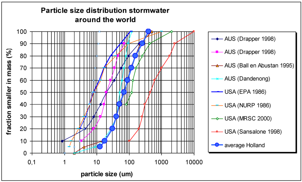 Challenges 05 00112 g004 1024