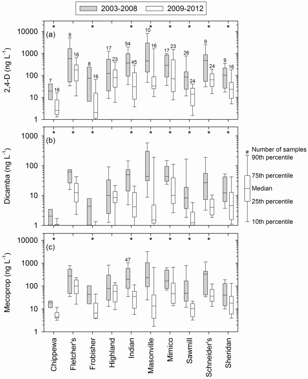 Challenges 05 00138 g002 1024