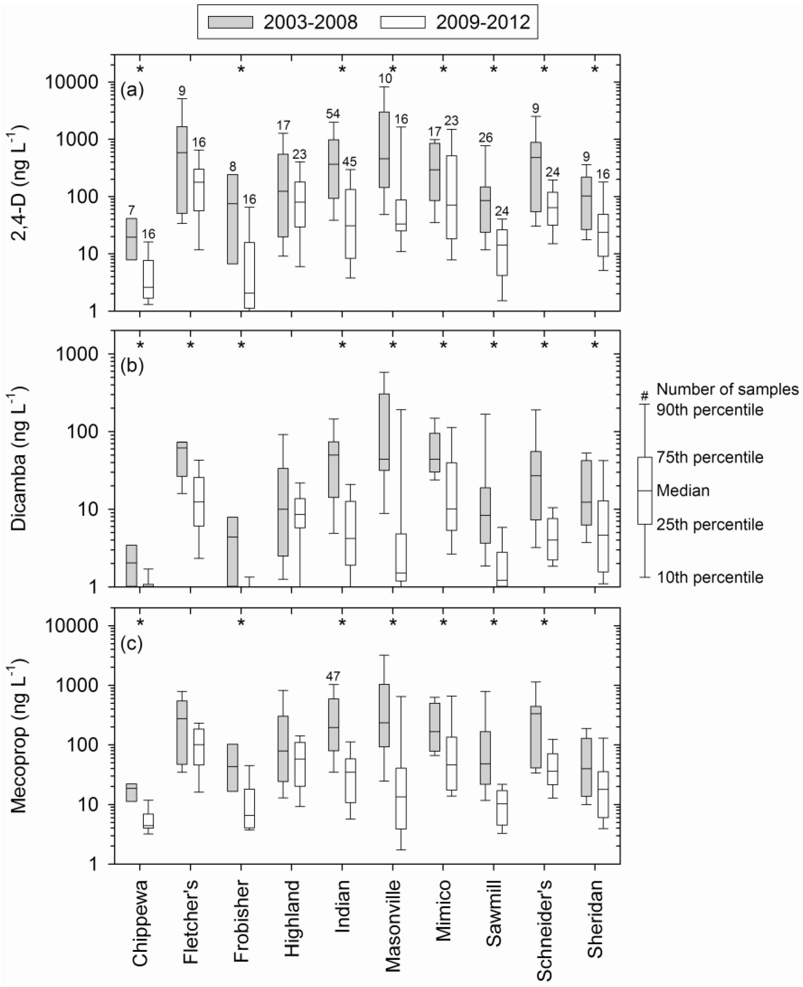Challenges 05 00138 g002