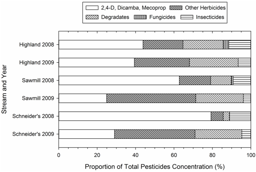 Challenges 05 00138 g003 1024