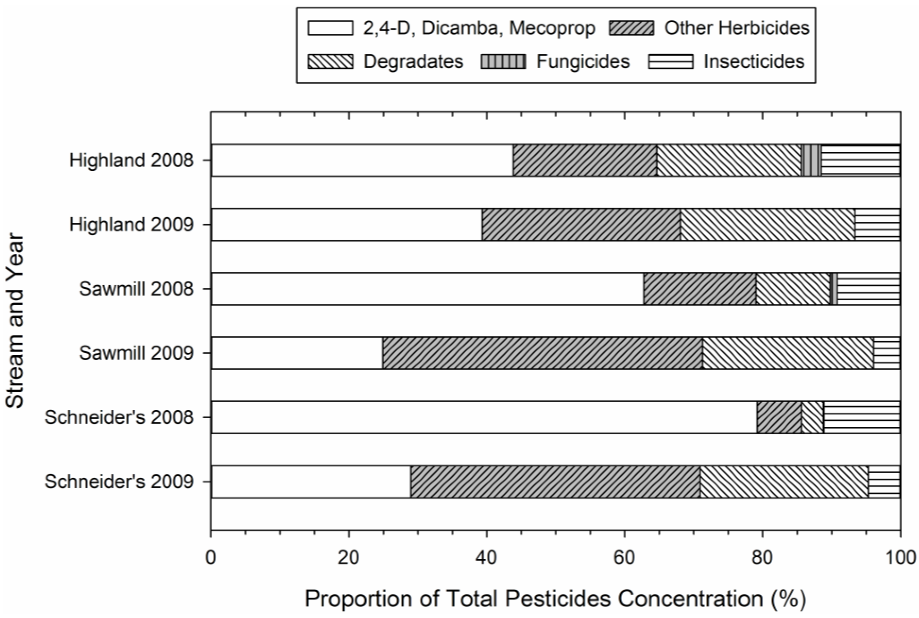 Challenges 05 00138 g003
