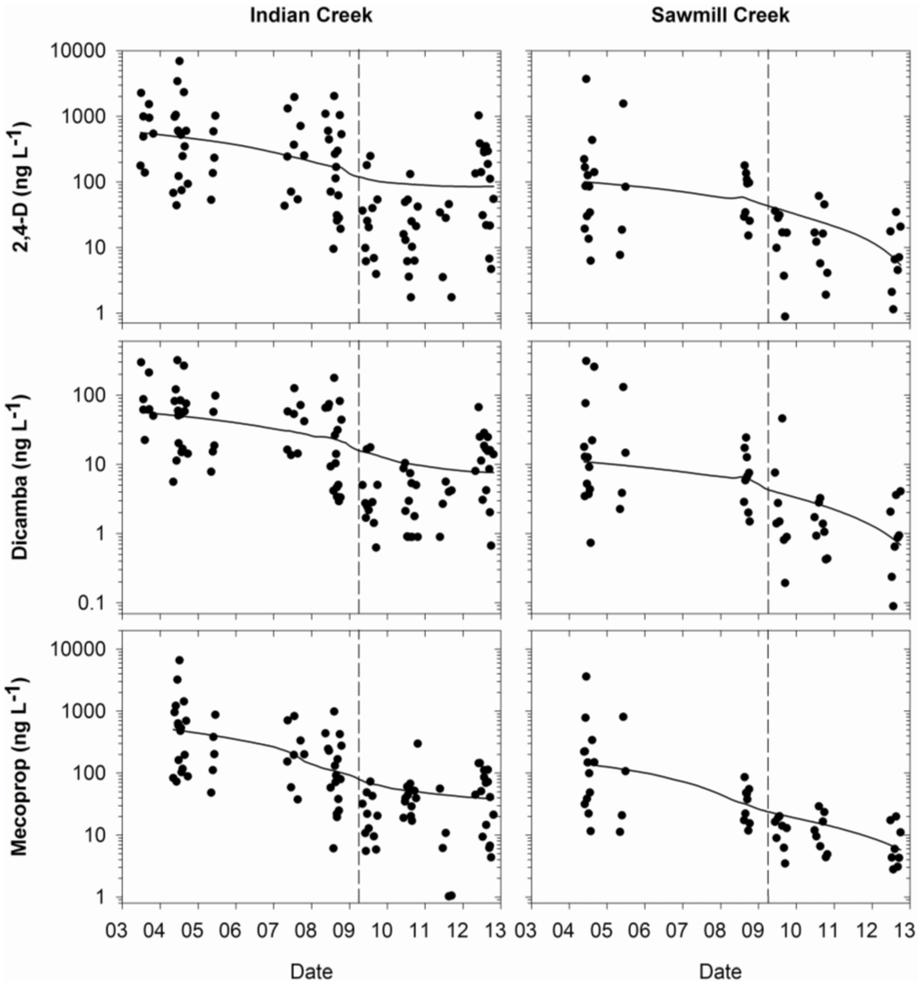 Challenges 05 00138 g004 1024