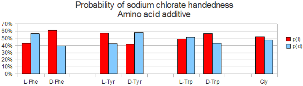 Challenges 05 00175 g003 1024