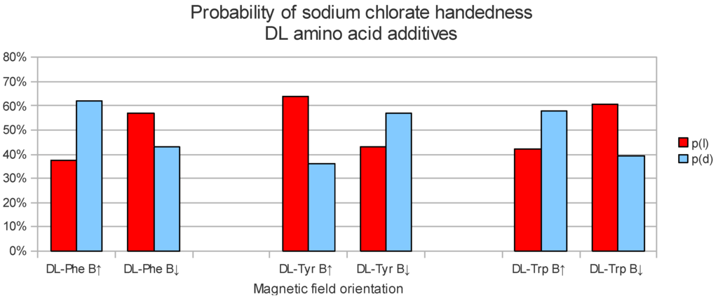 Challenges 05 00175 g004 1024
