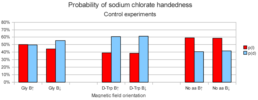 Challenges 05 00175 g005 1024