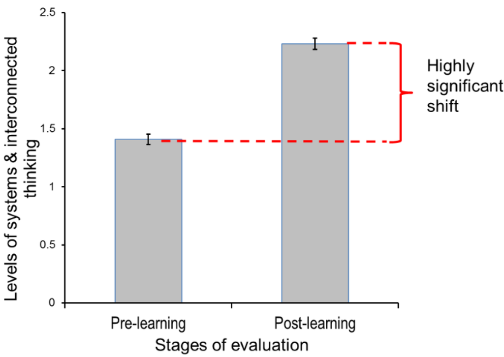 Challenges 05 00239 g007 1024