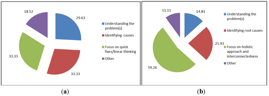 Challenges 05 00239 g008 1024