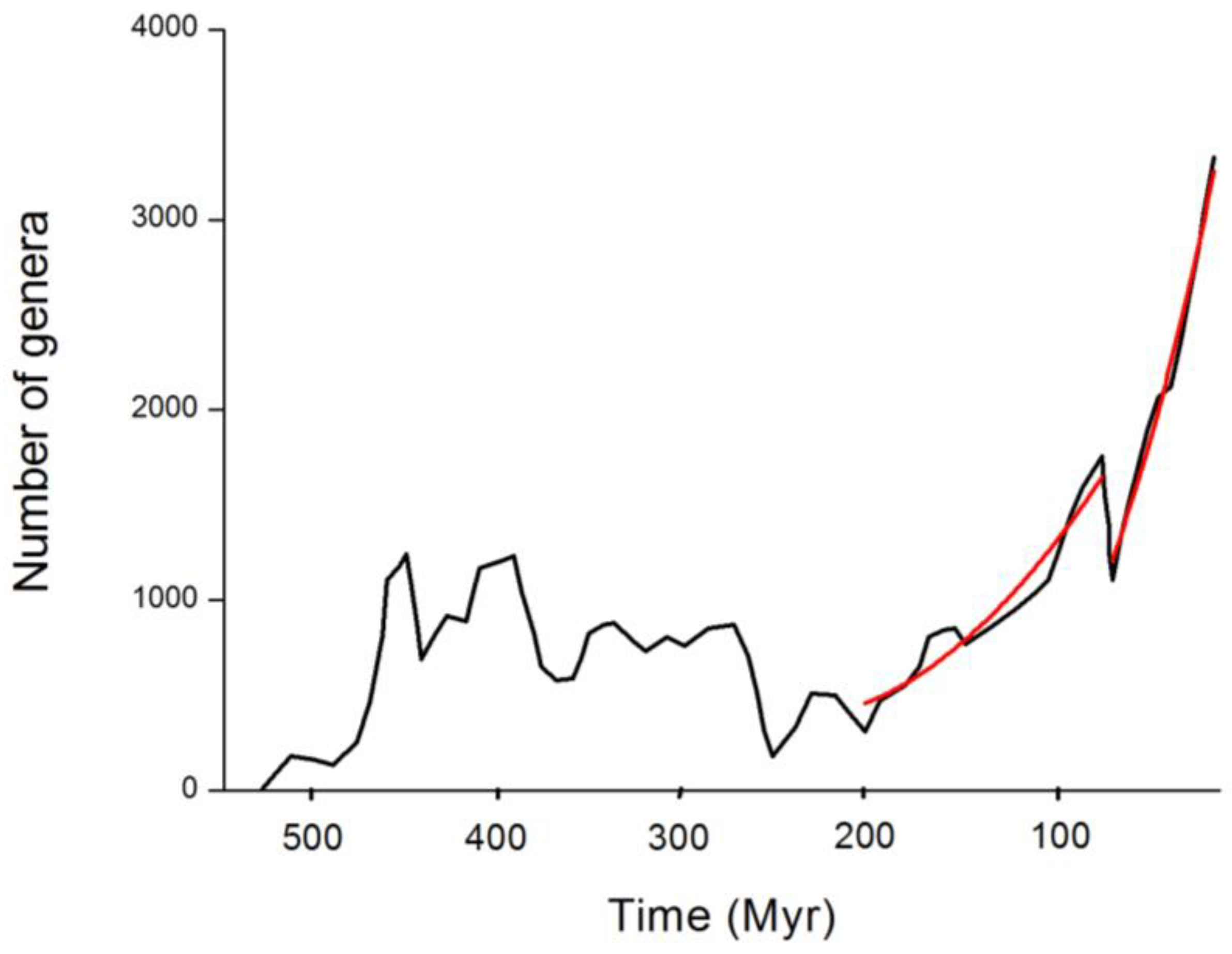 Challenges 05 00324 g001