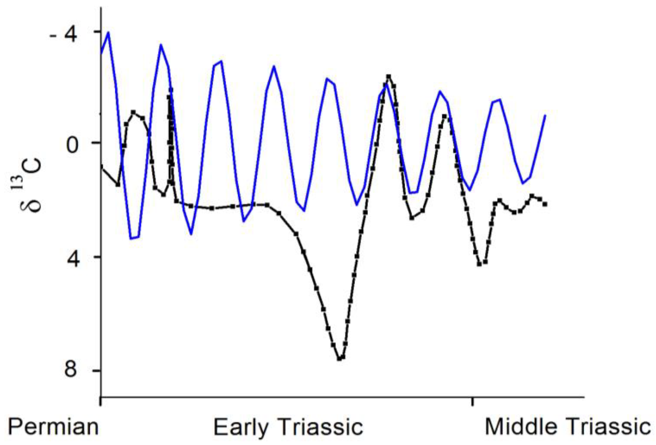 Challenges 05 00324 g002