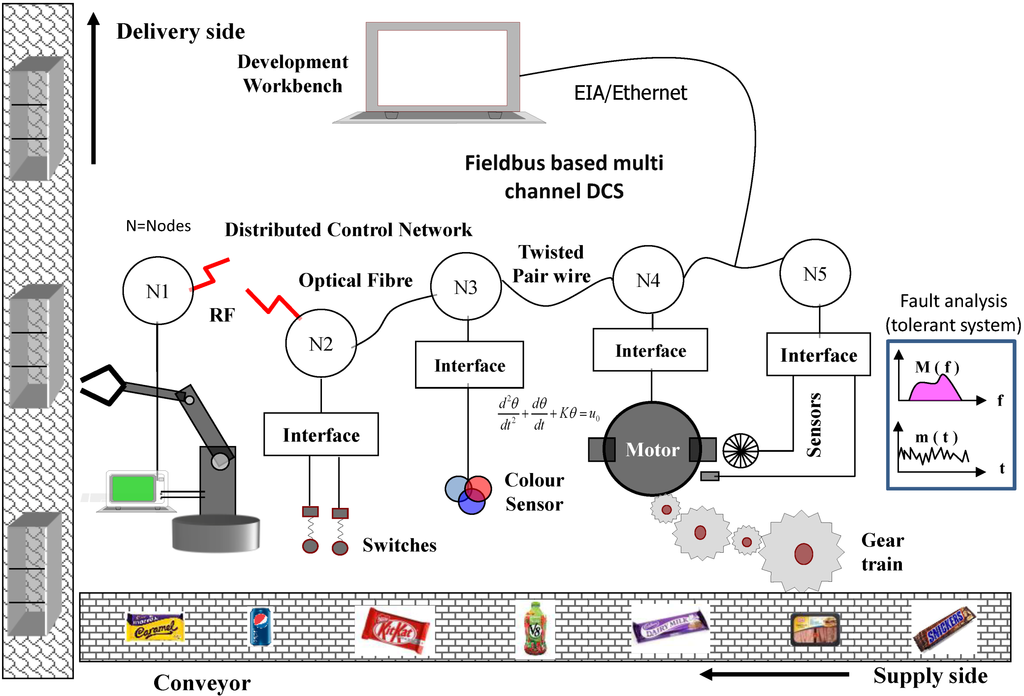Challenges 05 00374 g002 1024