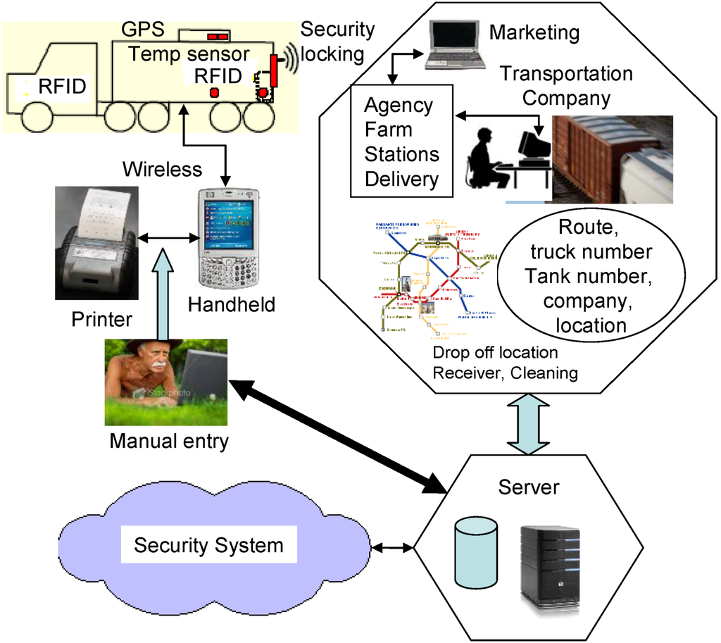 Challenges 05 00374 g003 1024