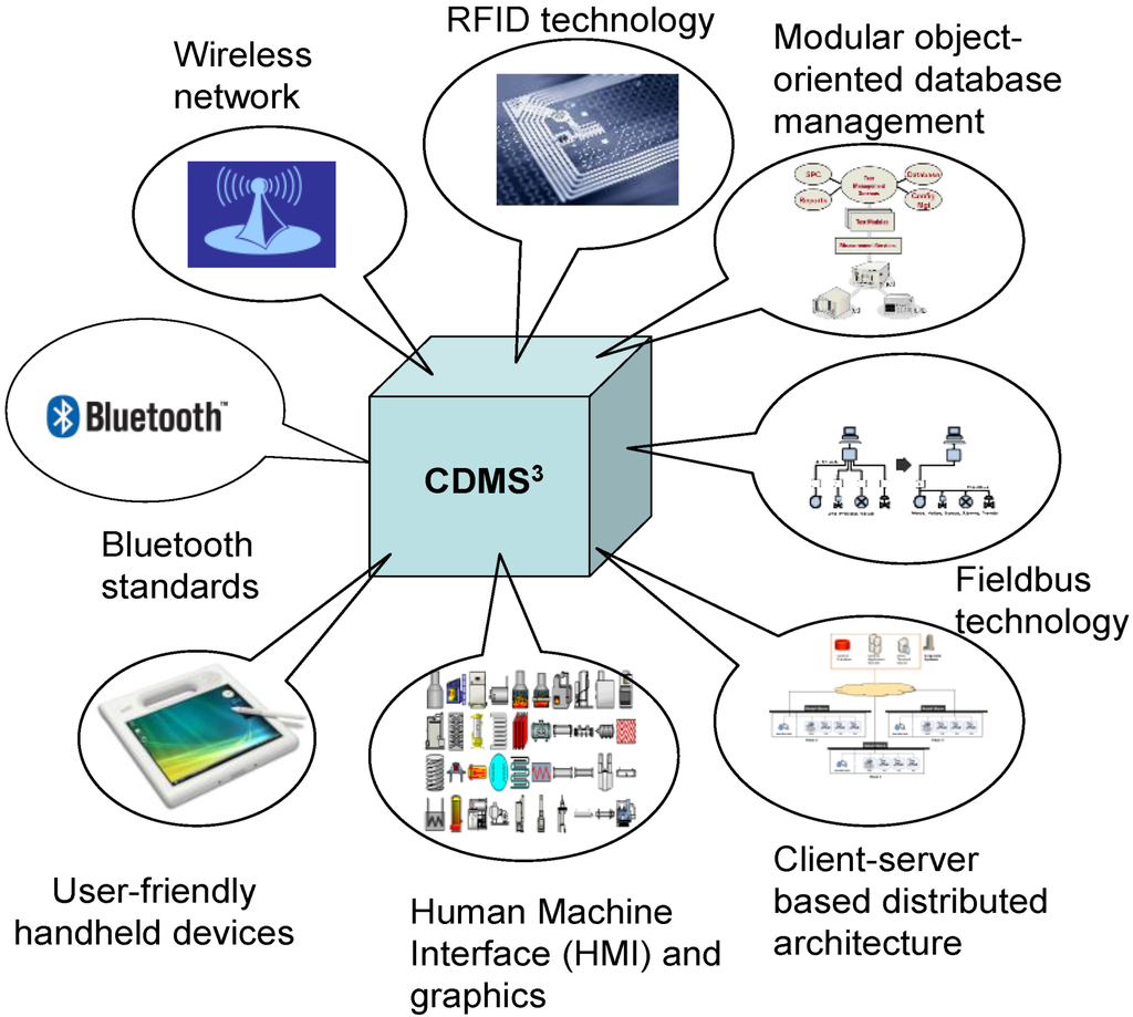 Challenges 05 00374 g004 1024