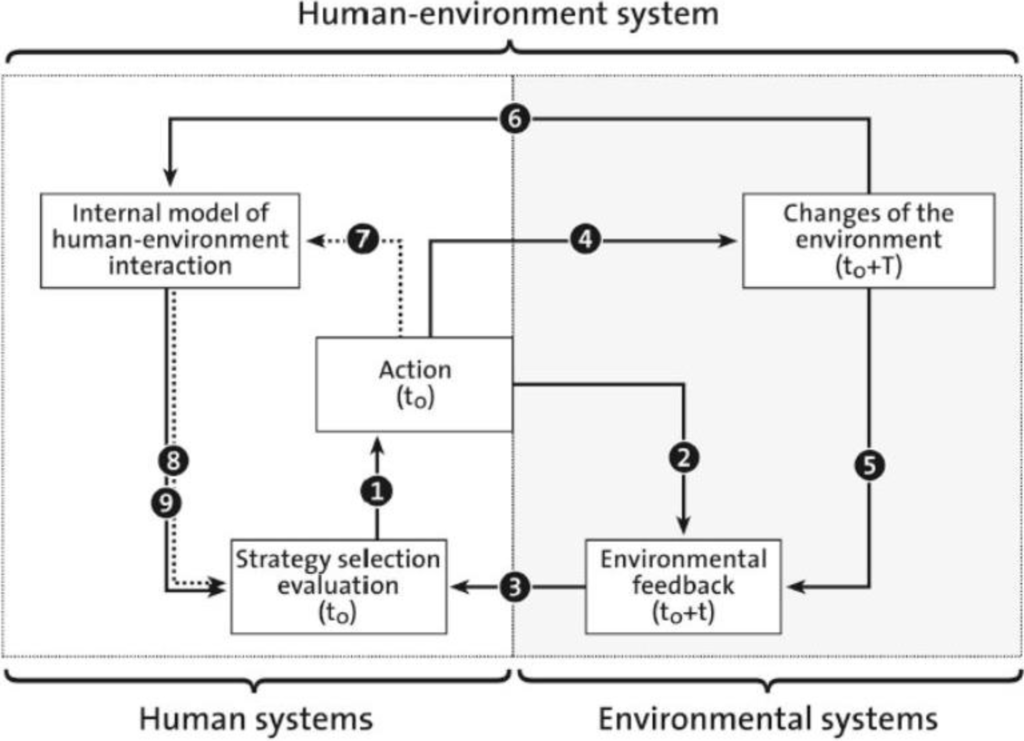 Challenges 05 00390 g001 1024