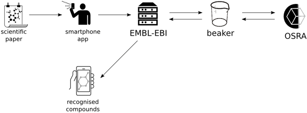 Challenges 05 00444 g001 1024