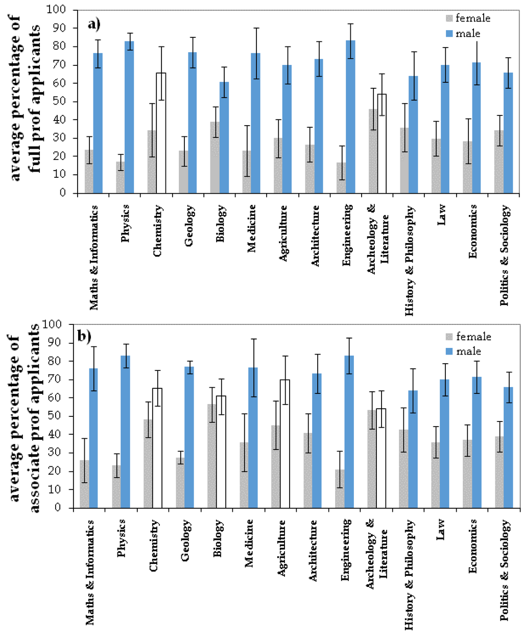 Challenges 06 00026 g002 1024