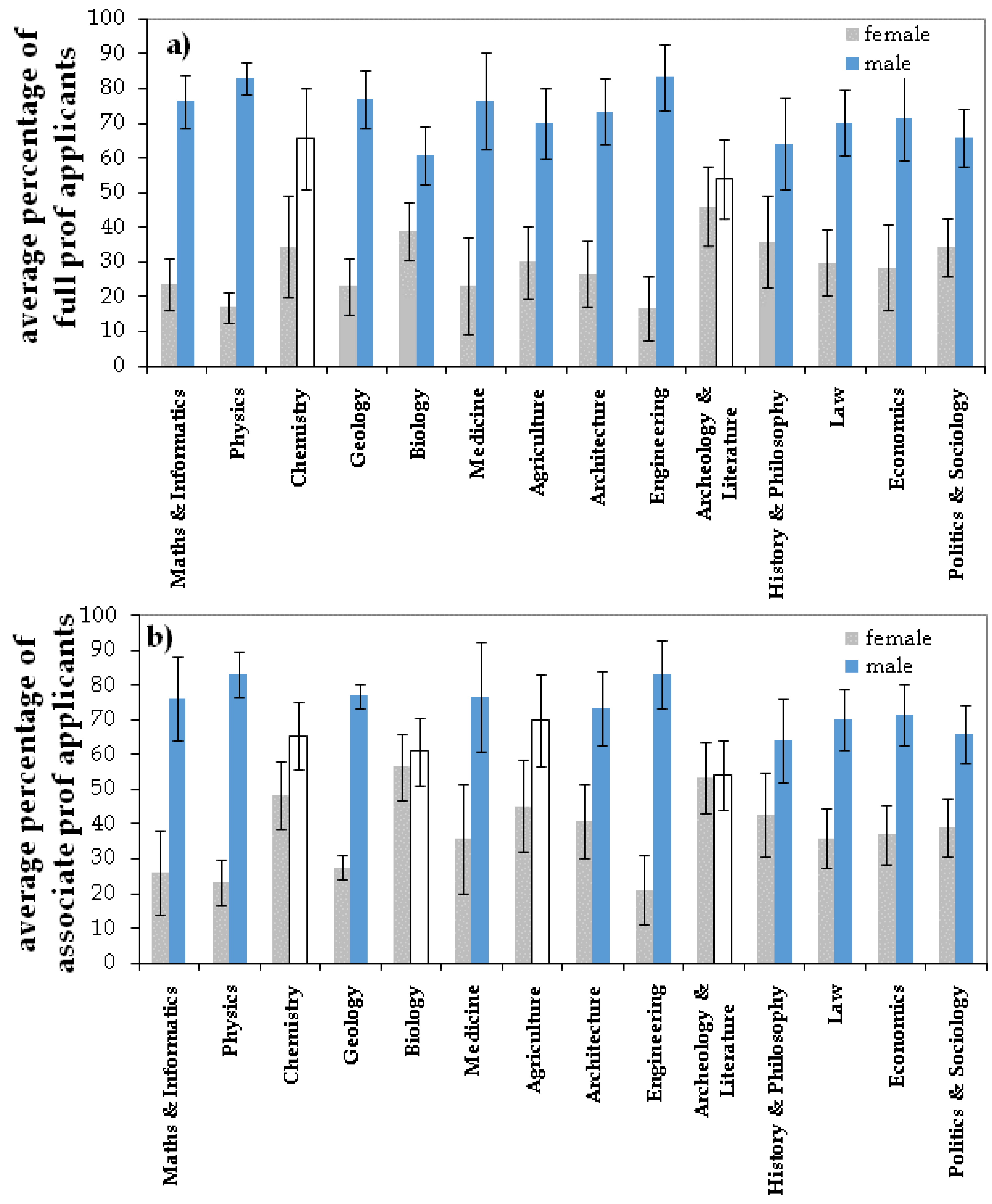 Challenges 06 00026 g002