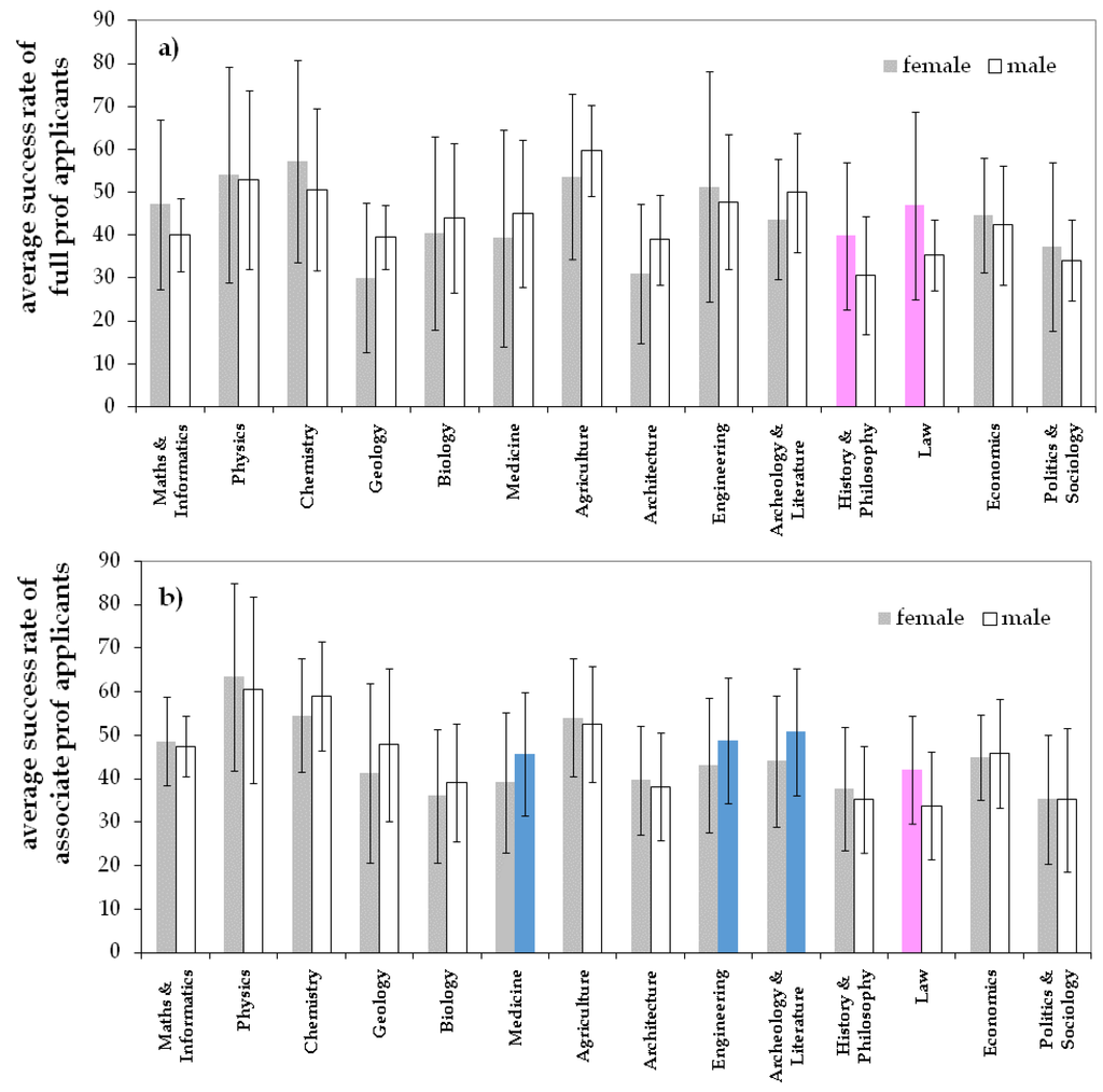 Challenges 06 00026 g003 1024