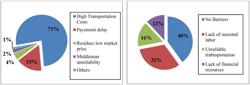 Challenges 06 00042 g002 1024