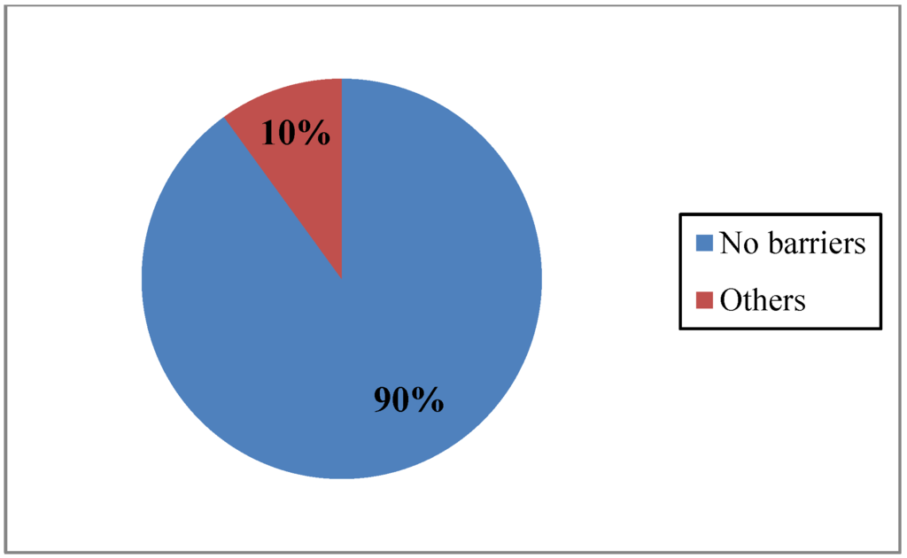 Challenges 06 00042 g003 1024