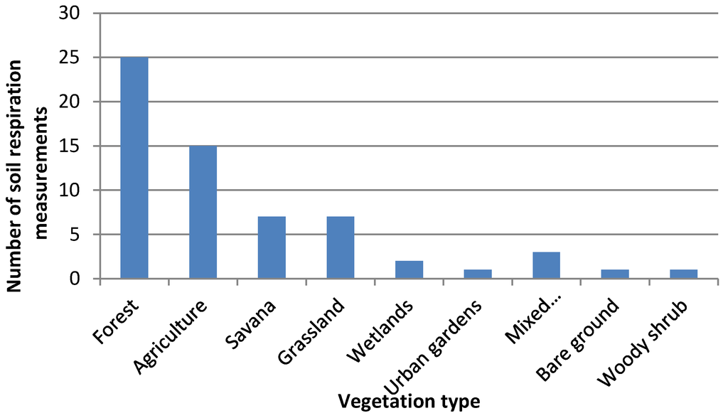 Challenges 06 00088 g002 1024