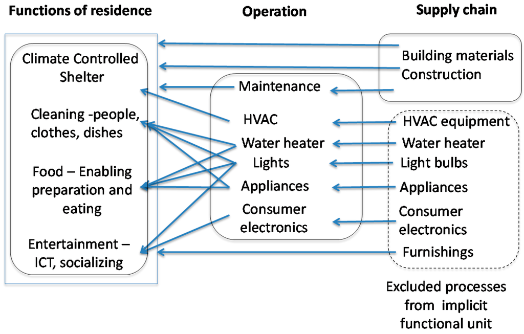 Challenges 06 00098 g001 1024