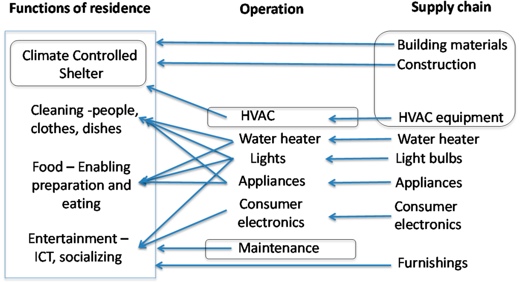 Challenges 06 00098 g002 1024