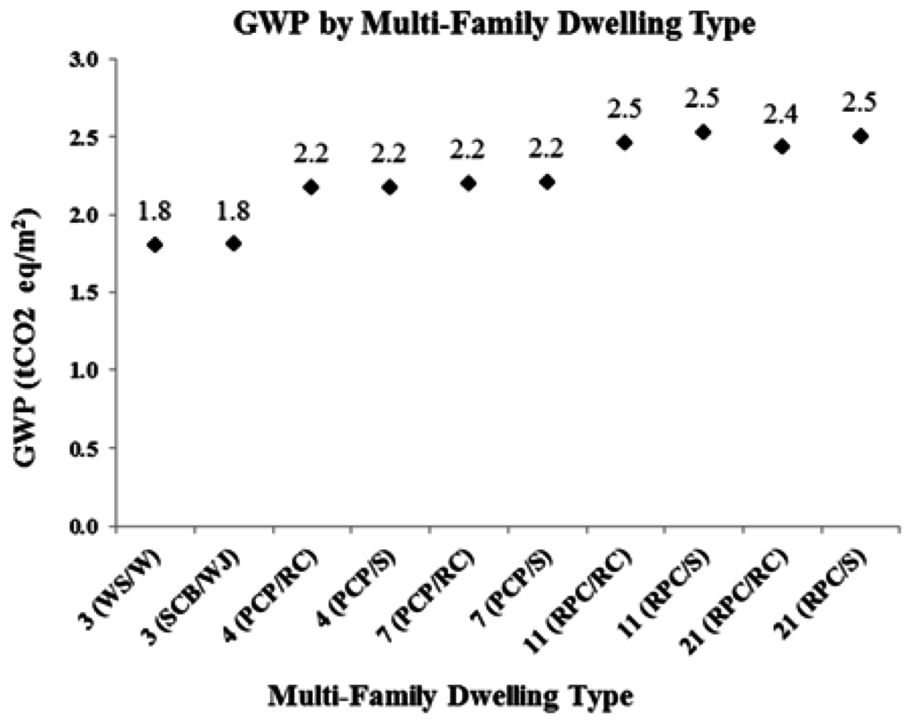 Challenges 06 00098 g004 1024