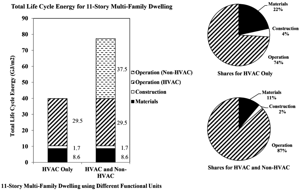 Challenges 06 00098 g005 1024