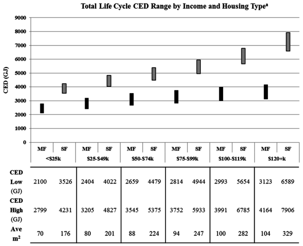 Challenges 06 00098 g006 1024