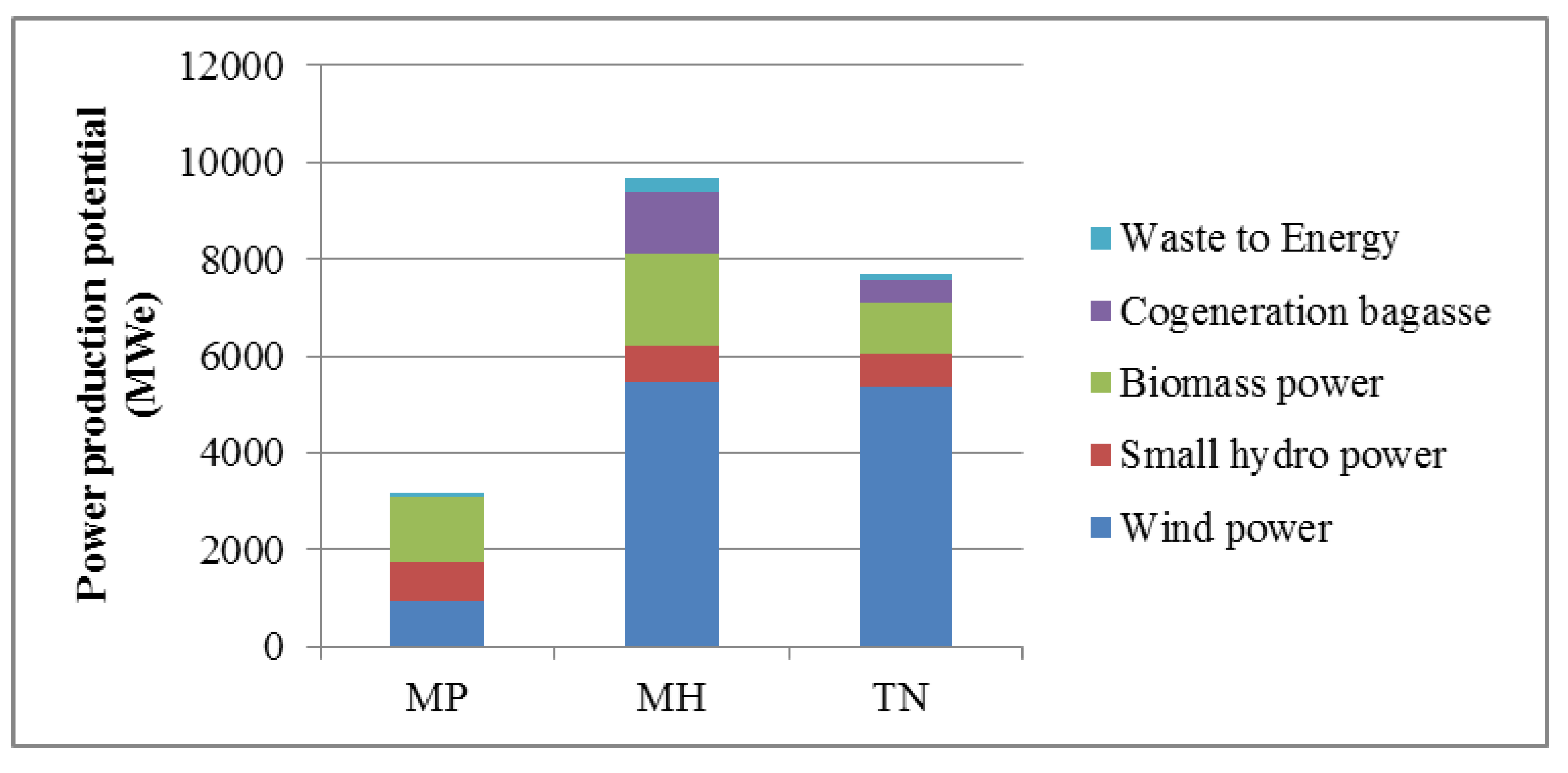 Challenges 06 00158 g001