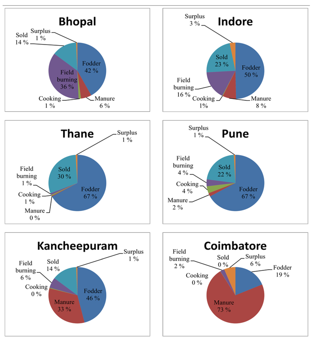 Challenges 06 00158 g004 1024