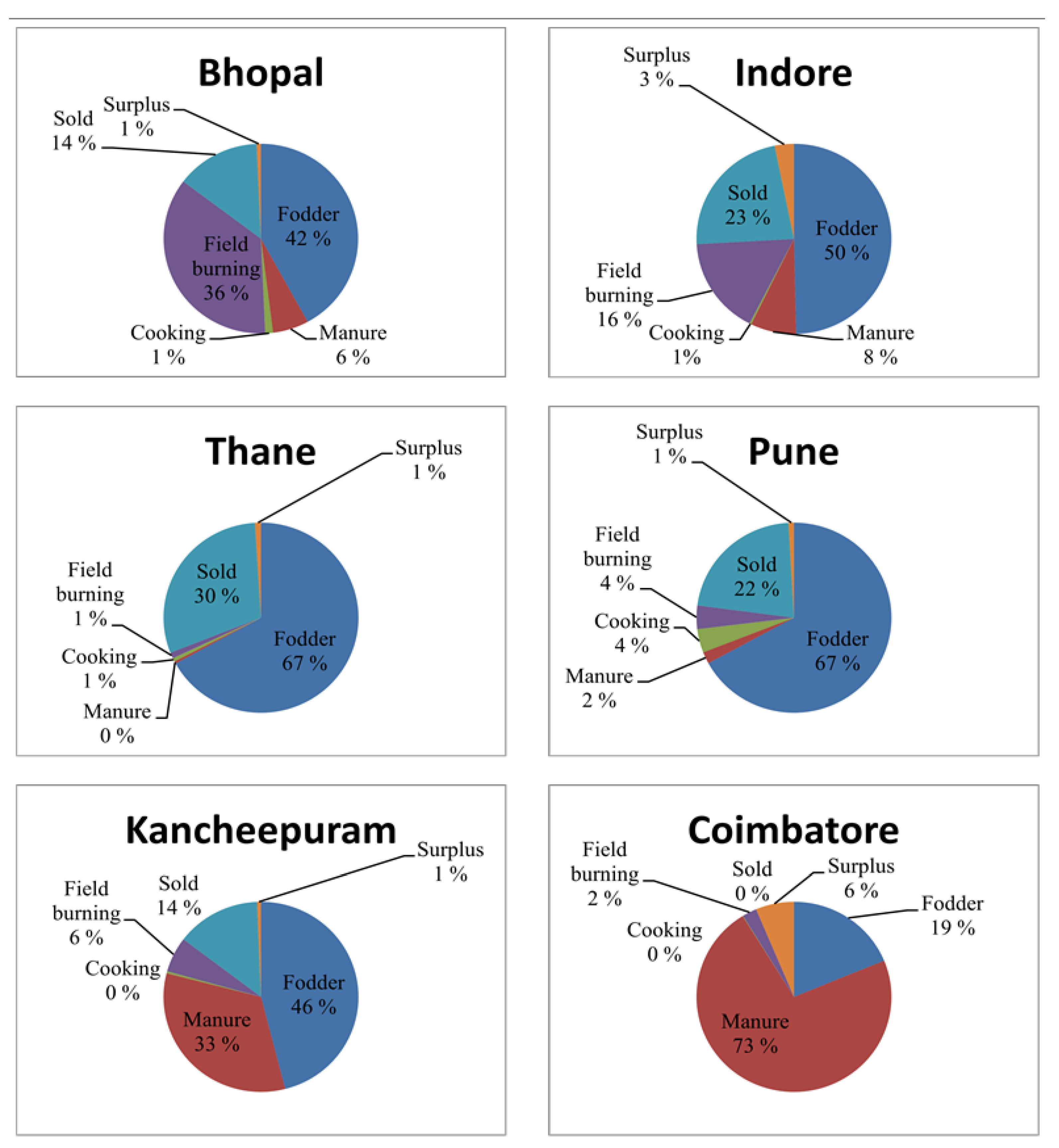 Challenges 06 00158 g004