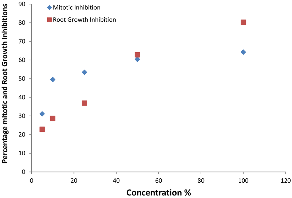 Challenges 06 00173 g003 1024