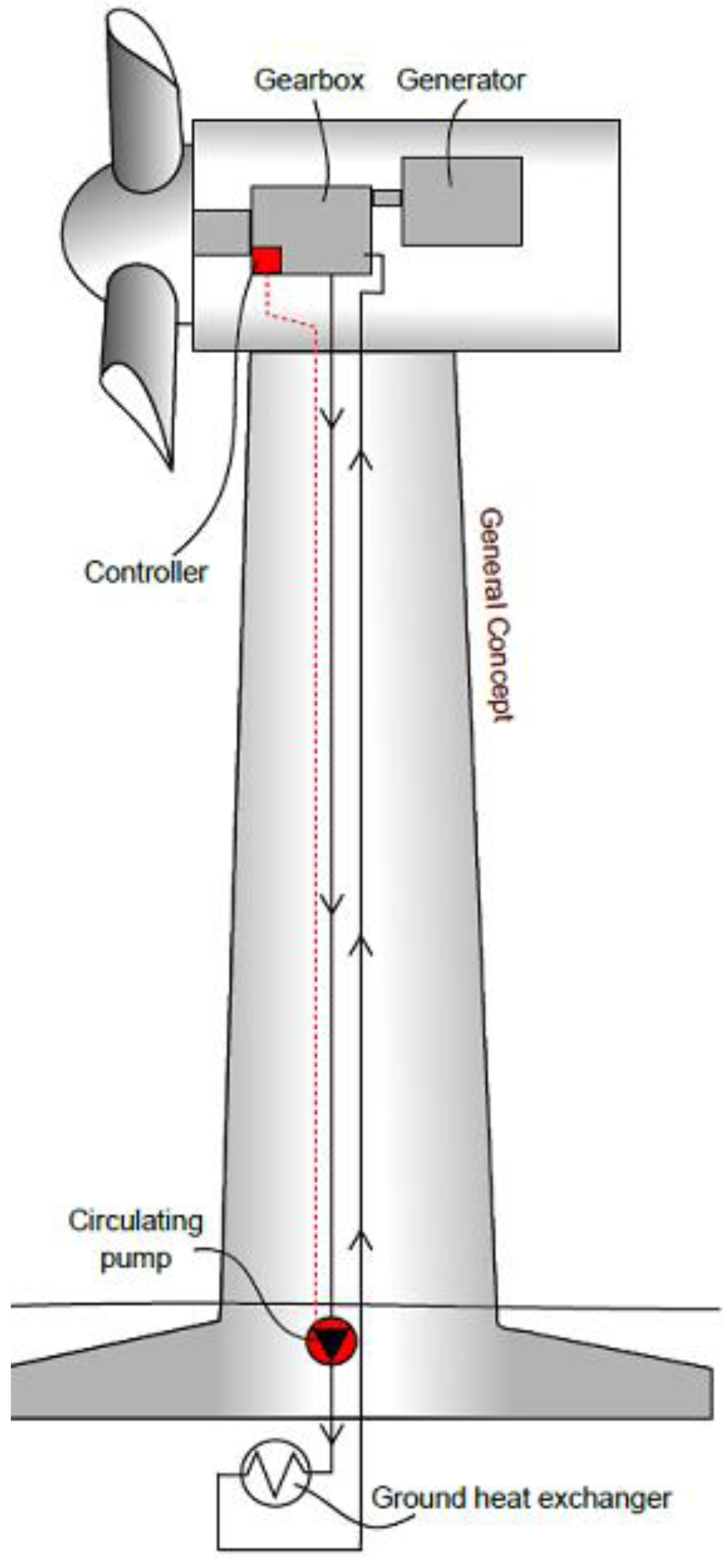 Challenges 06 00188 g001 1024