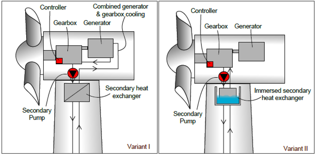 Challenges 06 00188 g003 1024