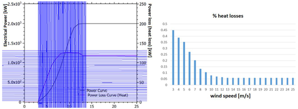 Challenges 06 00188 g004 1024