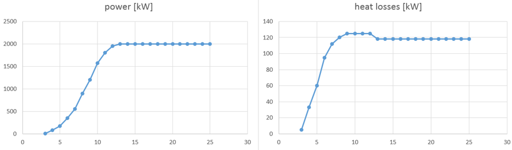 Challenges 06 00188 g005 1024