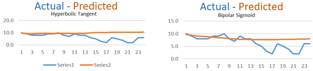 Challenges 06 00188 g006 1024