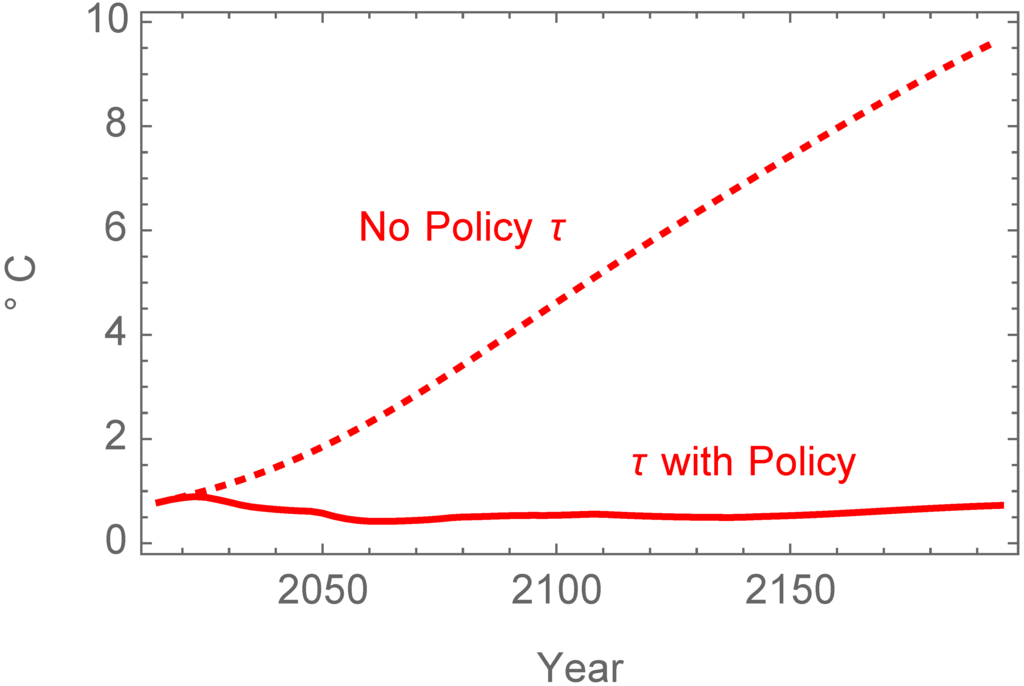 Challenges 06 00202 g001 1024