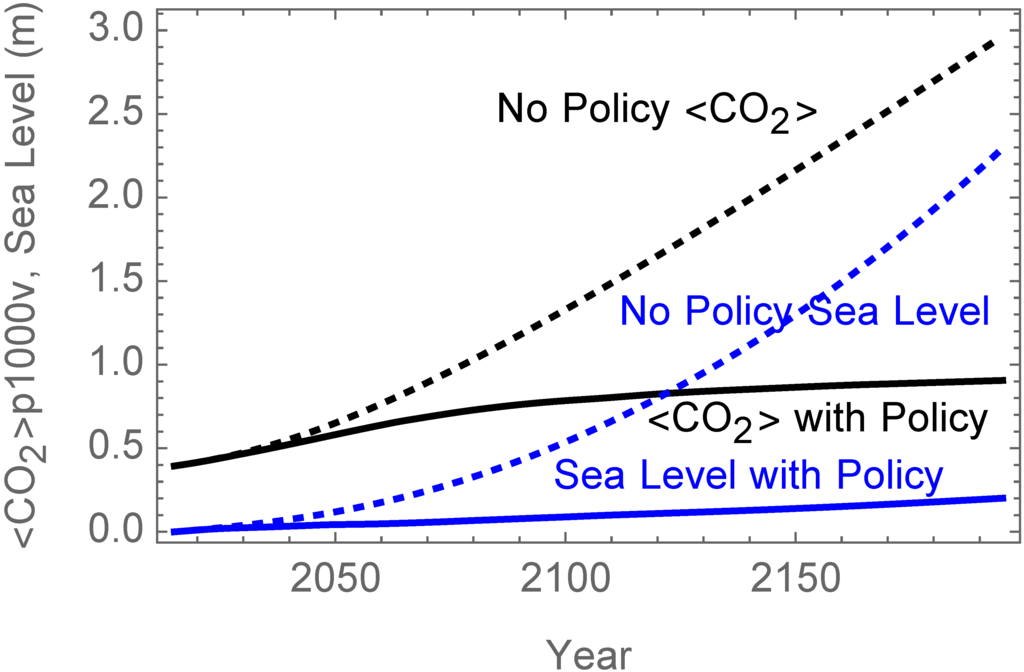Challenges 06 00202 g002 1024