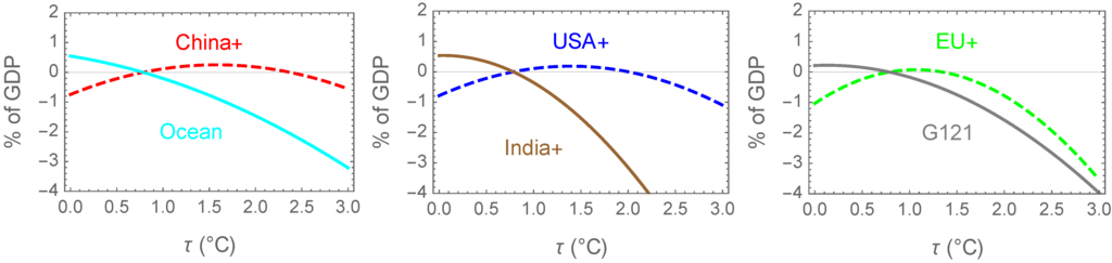 Challenges 06 00202 g005 1024