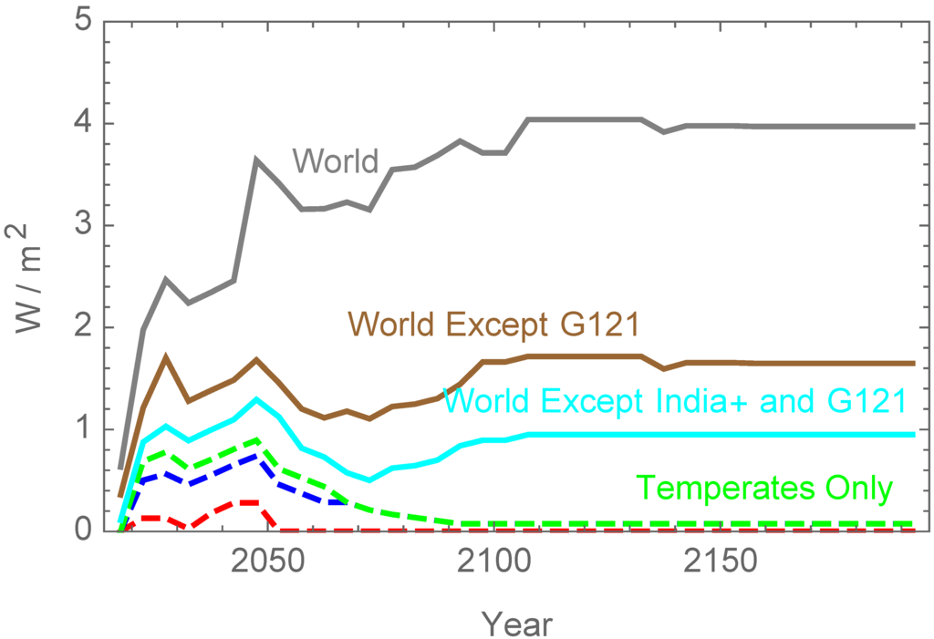 Challenges 06 00202 g006 1024