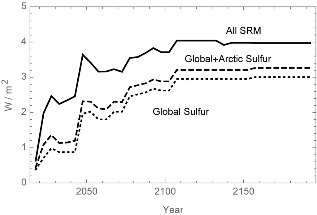 Challenges 06 00202 g007 1024