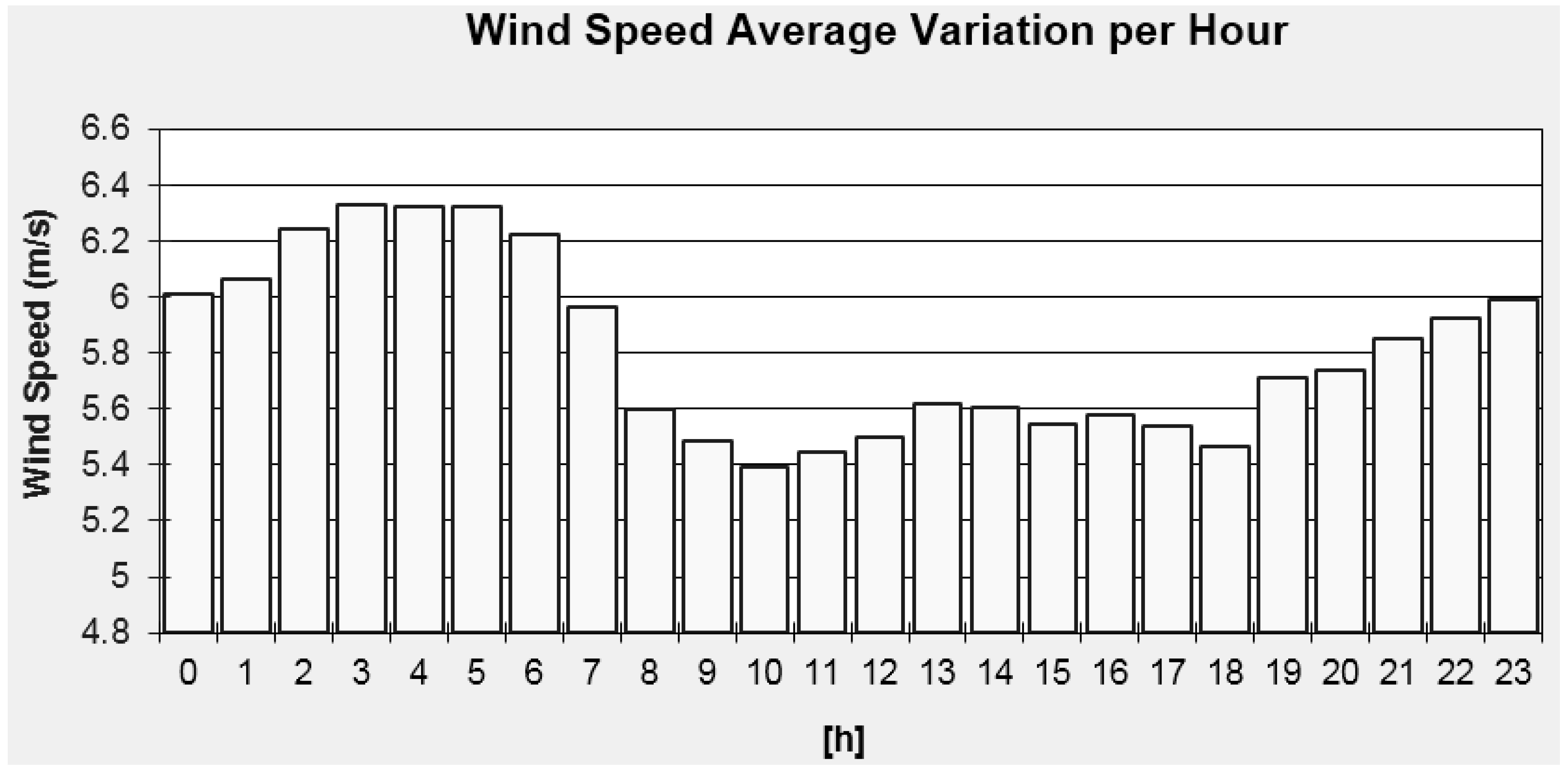 Challenges 06 00258 g001
