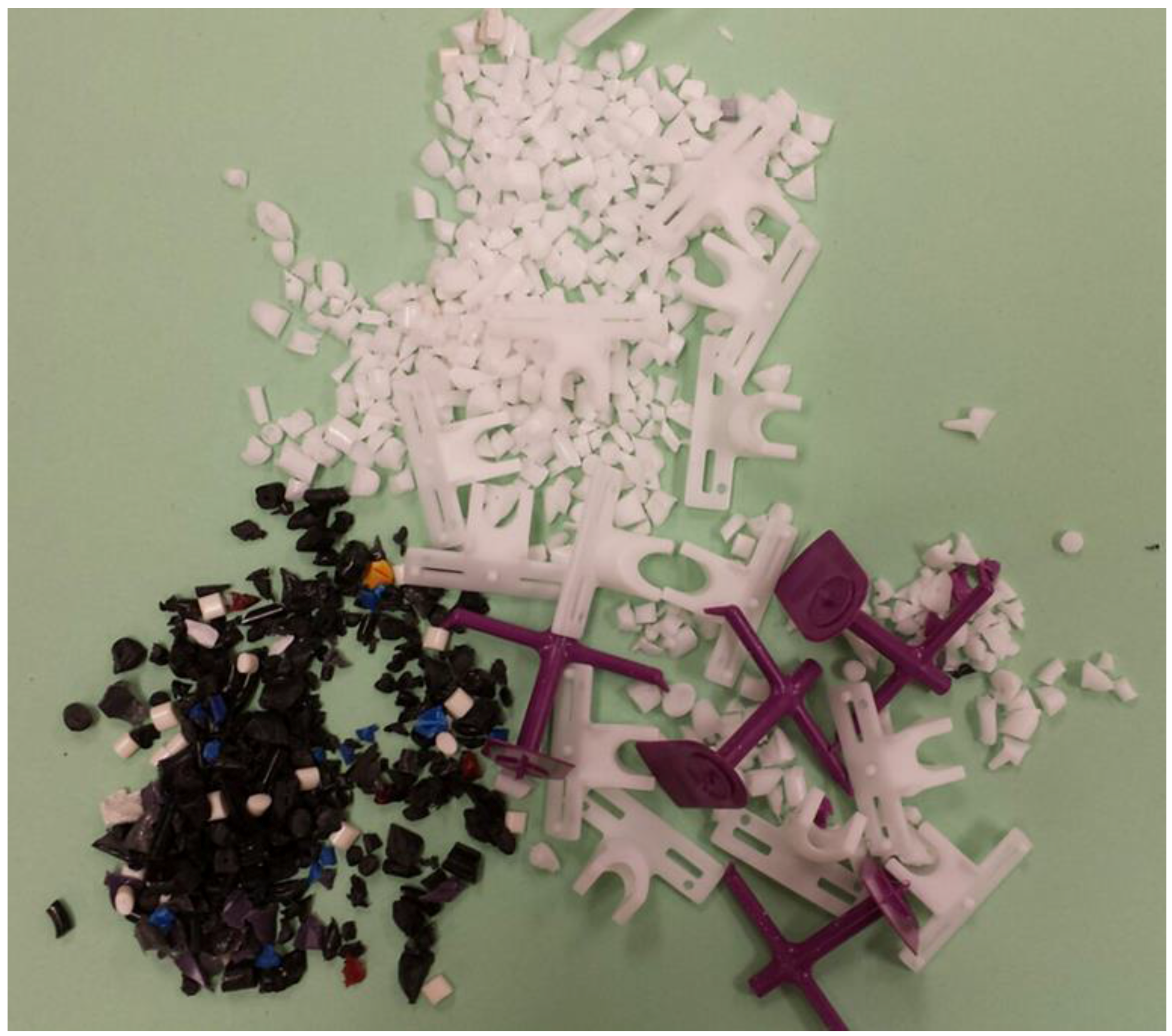 Challenges 07 00013 g001