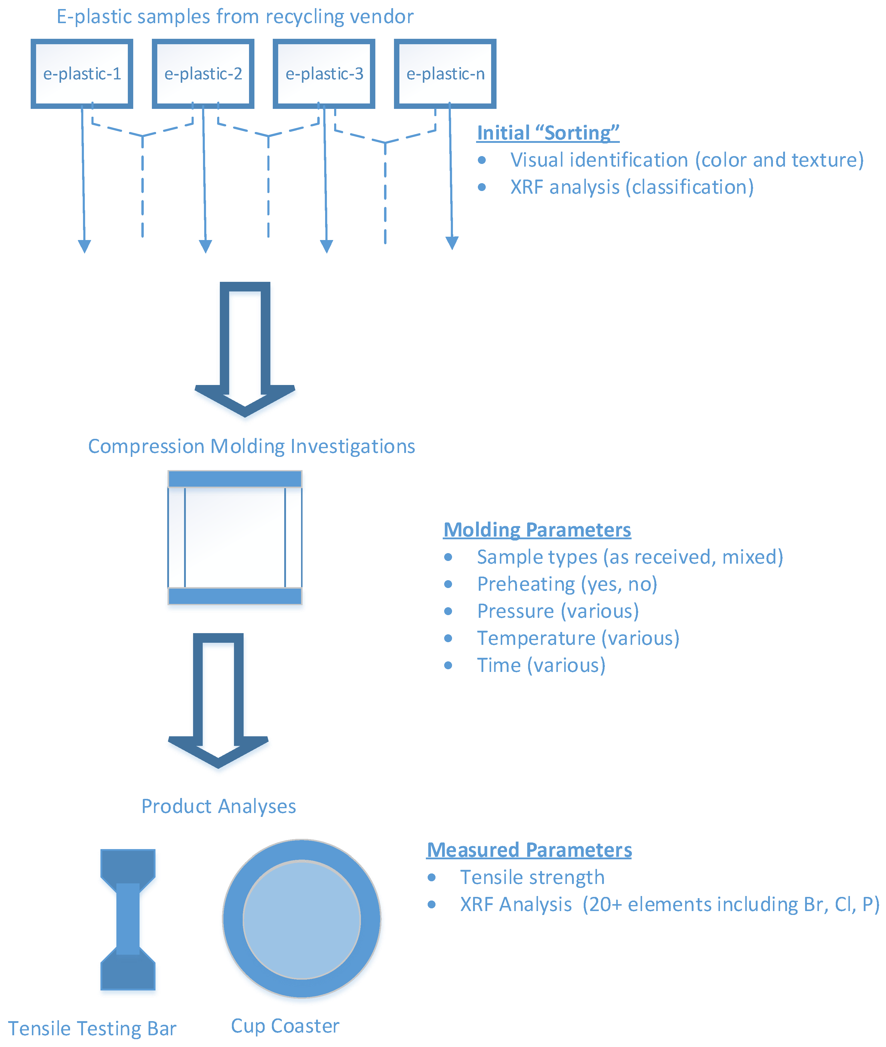 Challenges 07 00013 g002